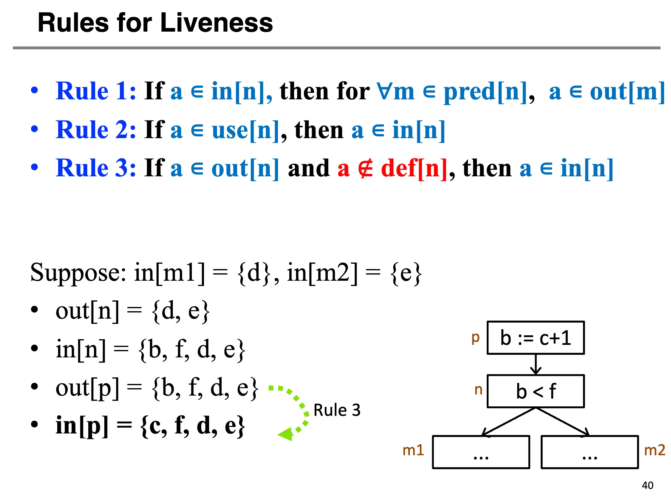 liveness-rule